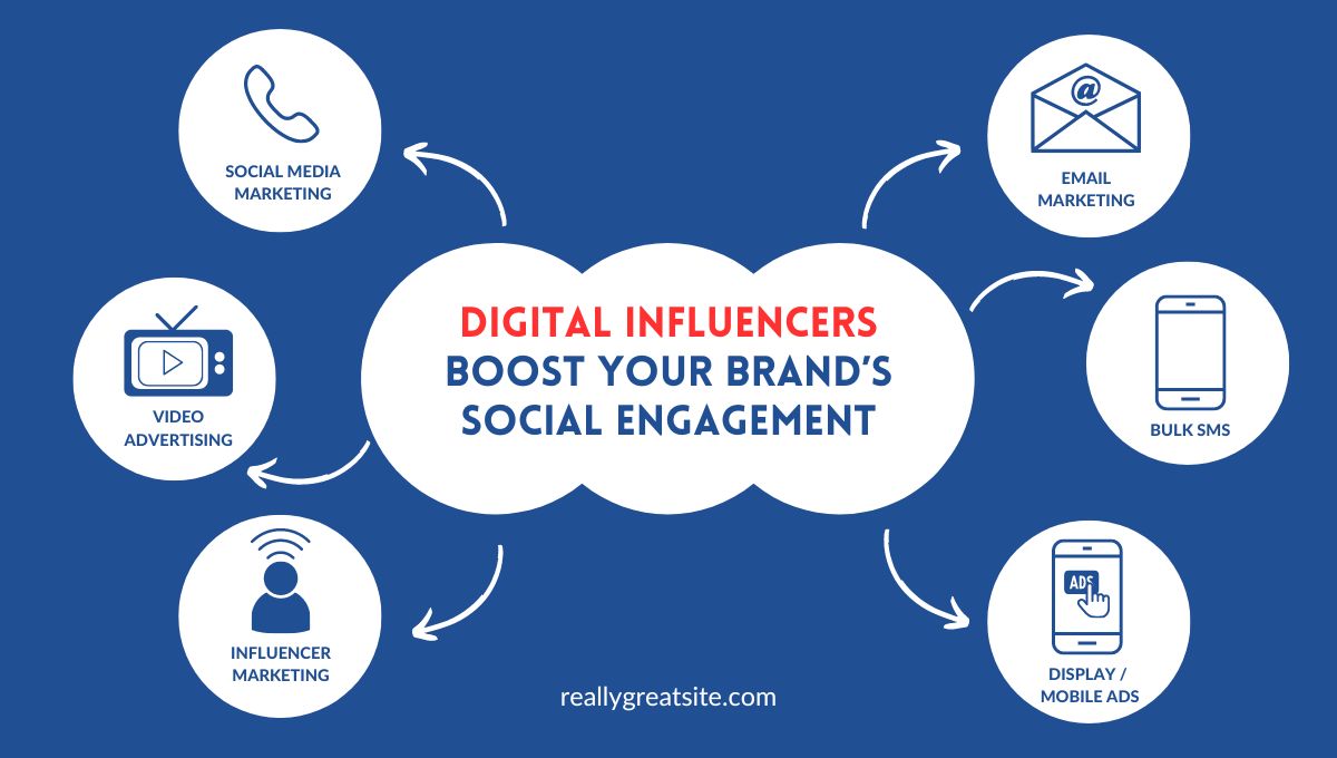 Digital Influencers