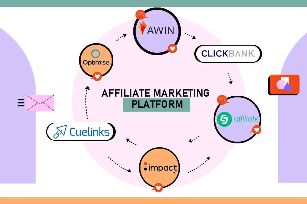 10 best affiliate marketing platforms in India
