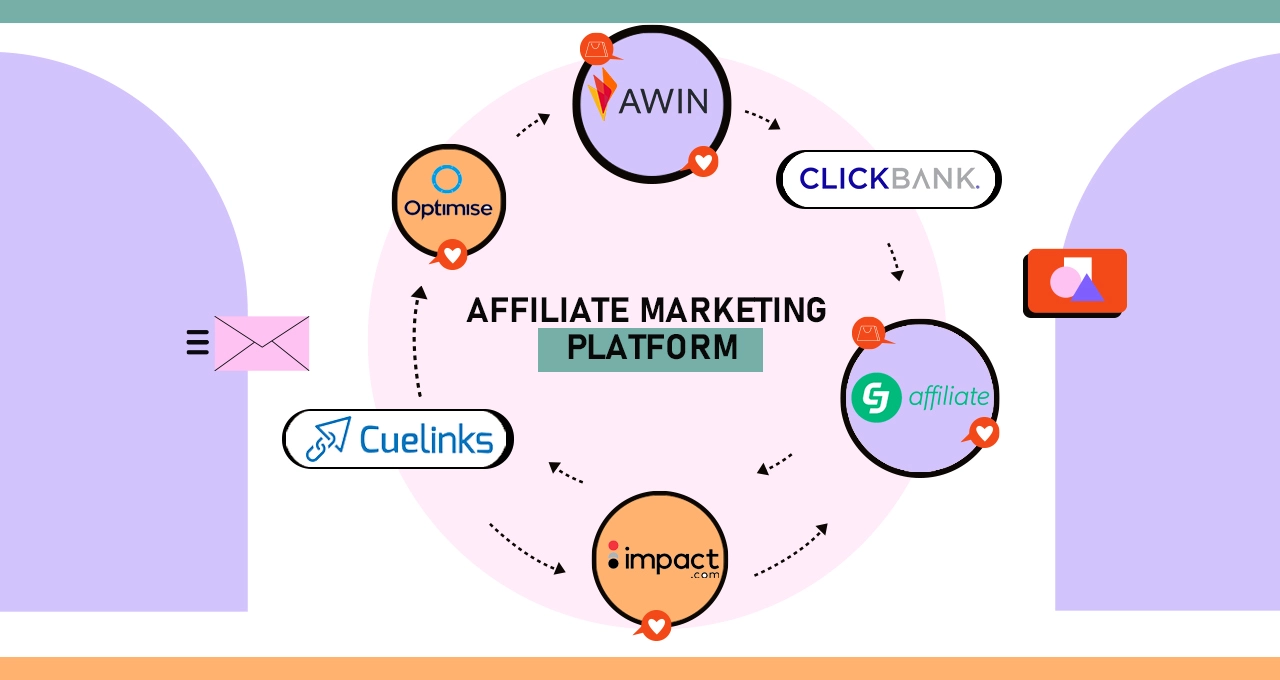 10 best affiliate marketing platforms in India