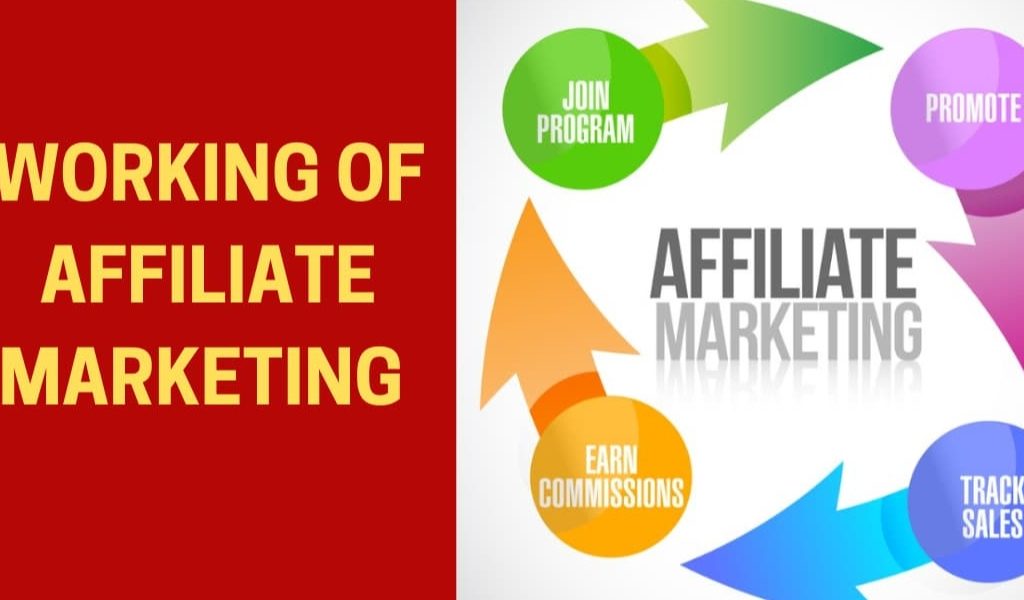 how to start Affiliate Marketing