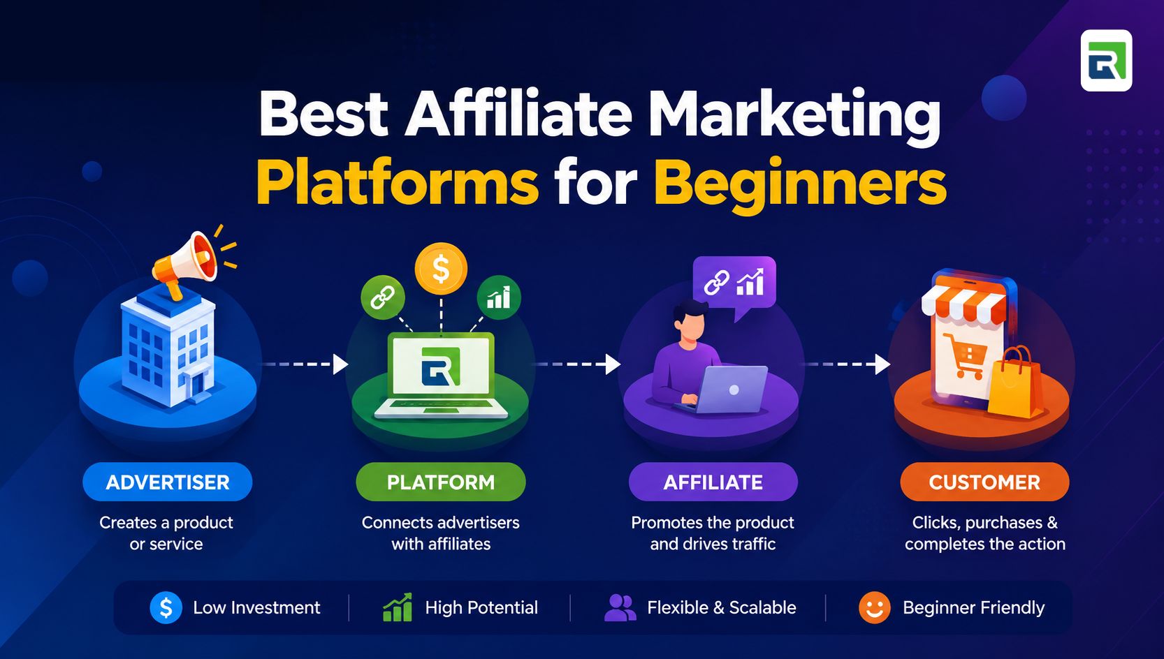 Best Affiliate Marketing Platforms for Beginners